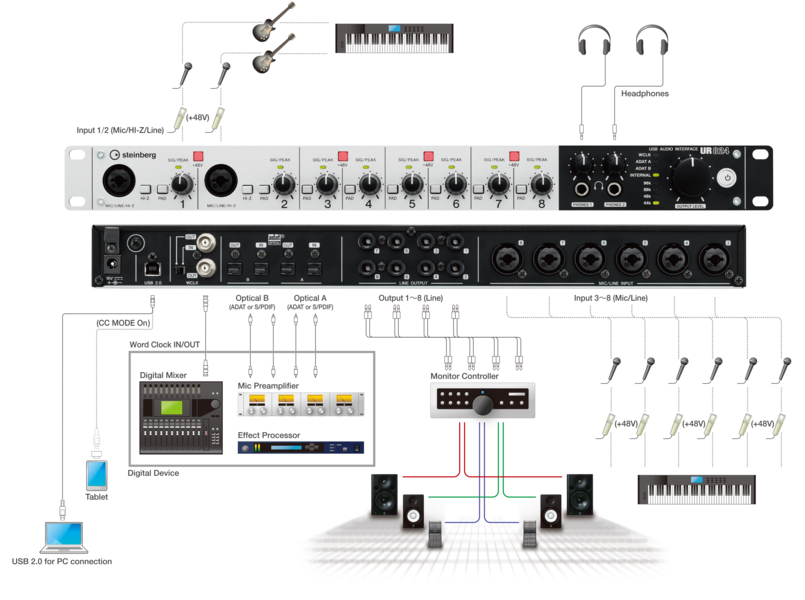 Steinberg UR824 Rackmount 24x24 USB Audio Interface 8x D-PRE, 24-bit ...