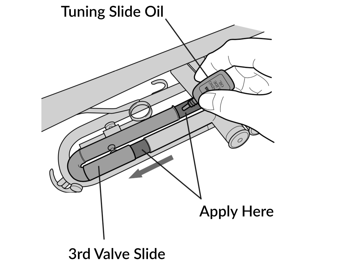 Applying Slide Oil to the Slides